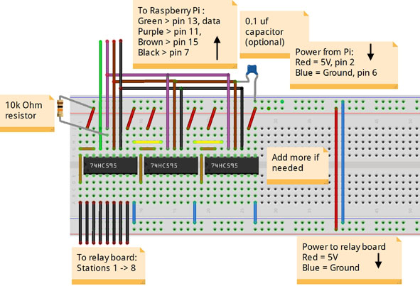 shift register layout