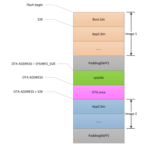 image_layout_v1.0