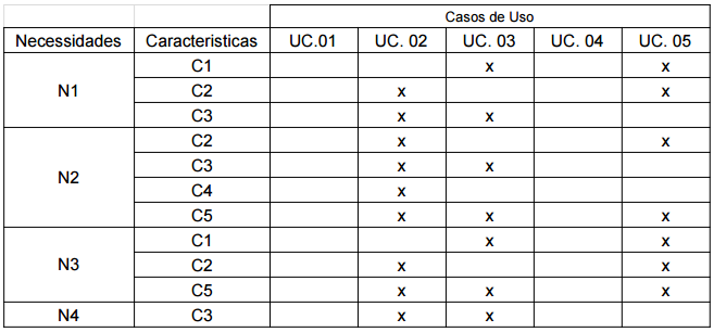 Primeira matriz de rastreabilidade