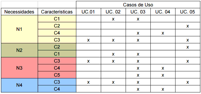 Segunda matriz de rastreabilidade