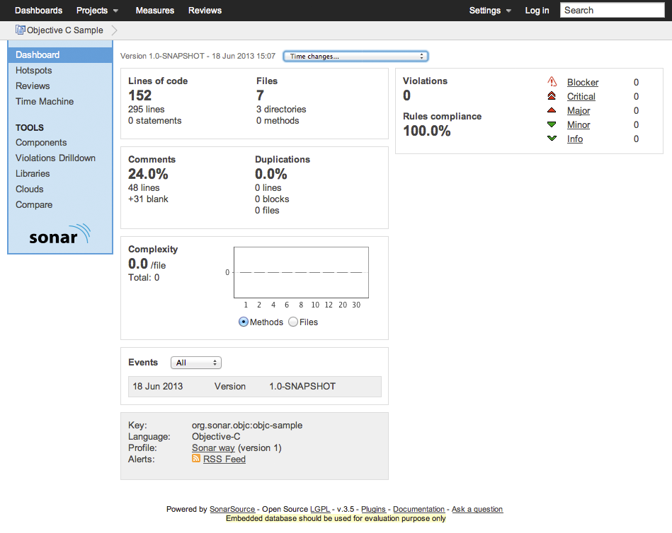 sonar-objective-c dashboard